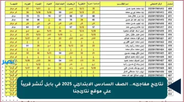 نتائج مفاجئة.. الصف السادس الابتدائي 2025 في بابل تُنشر قريباً على موقع نتائجنا
